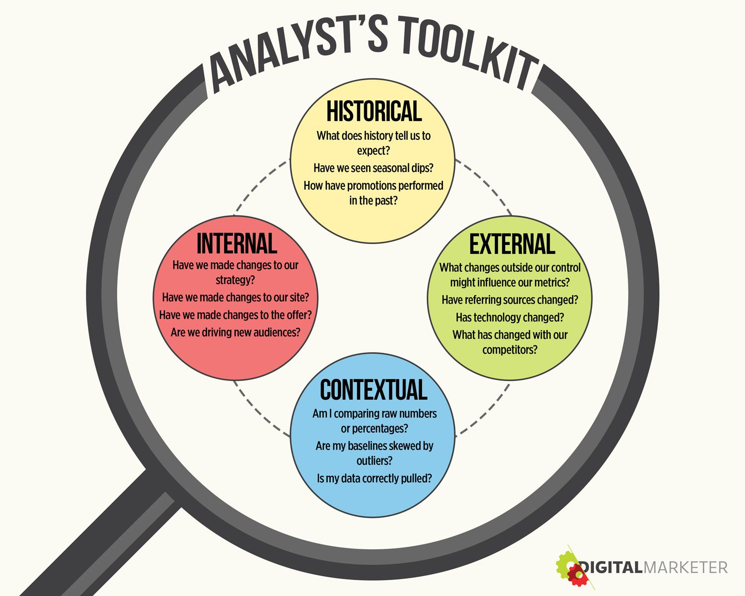 Analytics Toolkit