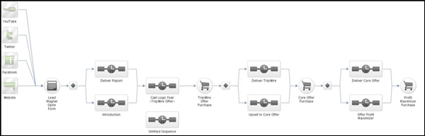 business-automation-marsden11