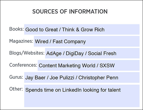 Customer Avatar Worksheet: Sources of Information