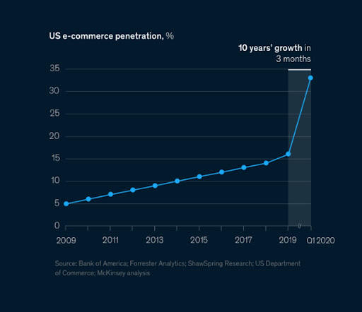 Ecommerce Marketing Mastery