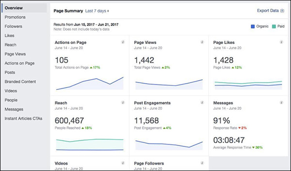 Community Metrics Insights