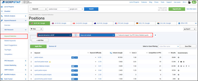 Serpstat breakdown of keywords