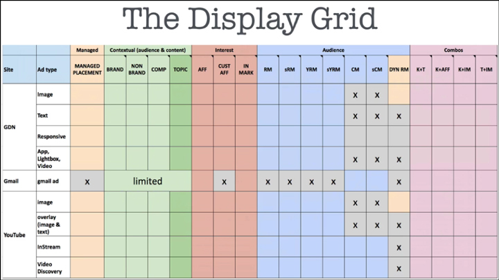 scale-google-display-campaigns-img4