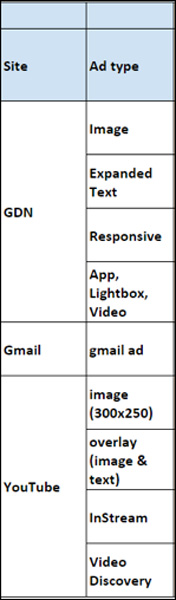 scale-google-display-campaigns-part-2-img2