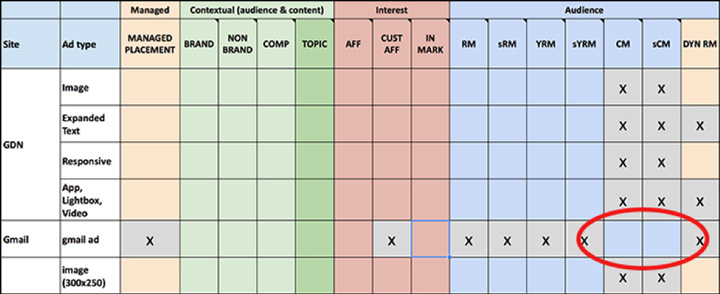 scale-google-display-campaigns-part-2-img27