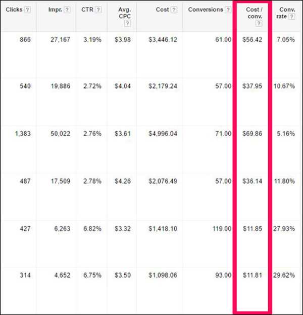 scale-google-display-campaigns-part-2-img3