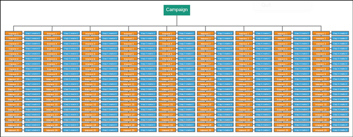 traffic-campaigns-to-deploy-in-your-business-img18